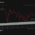 Analyse PESTEL : définition, exemple et tableau à télécharger découvrez comment réaliser une analyse pestel pour comprendre les facteurs politiques, économiques, sociaux, technologiques, environnementaux et légaux influençant votre entreprise. apprenez à anticiper les tendances du marché et à optimiser votre stratégie commerciale.